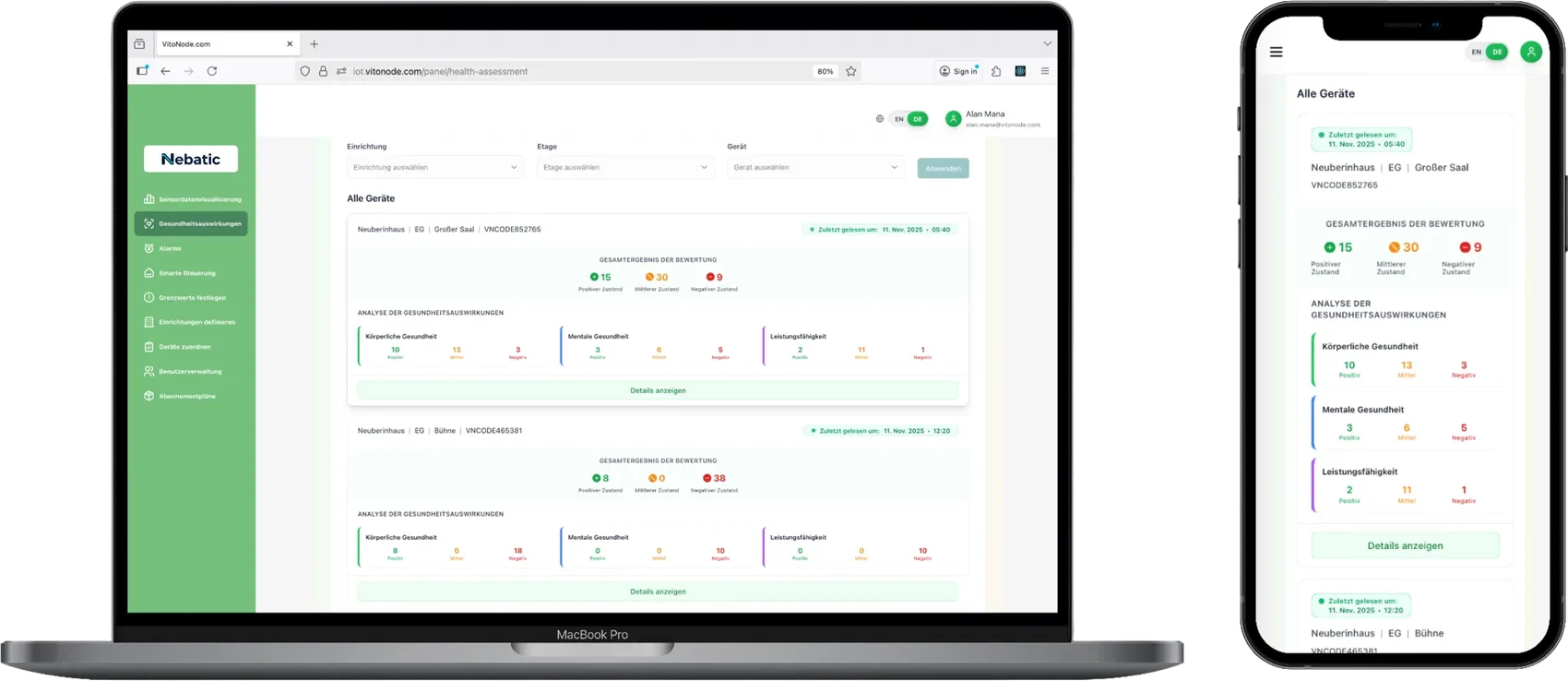 Nebatic-Plattform: Health analysis