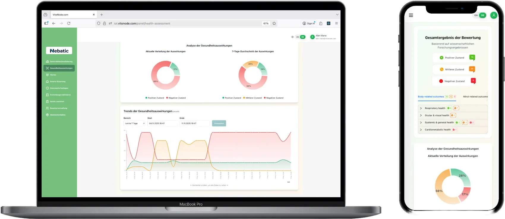 Nebatic platform on laptop and smartphone: health analysis of a room